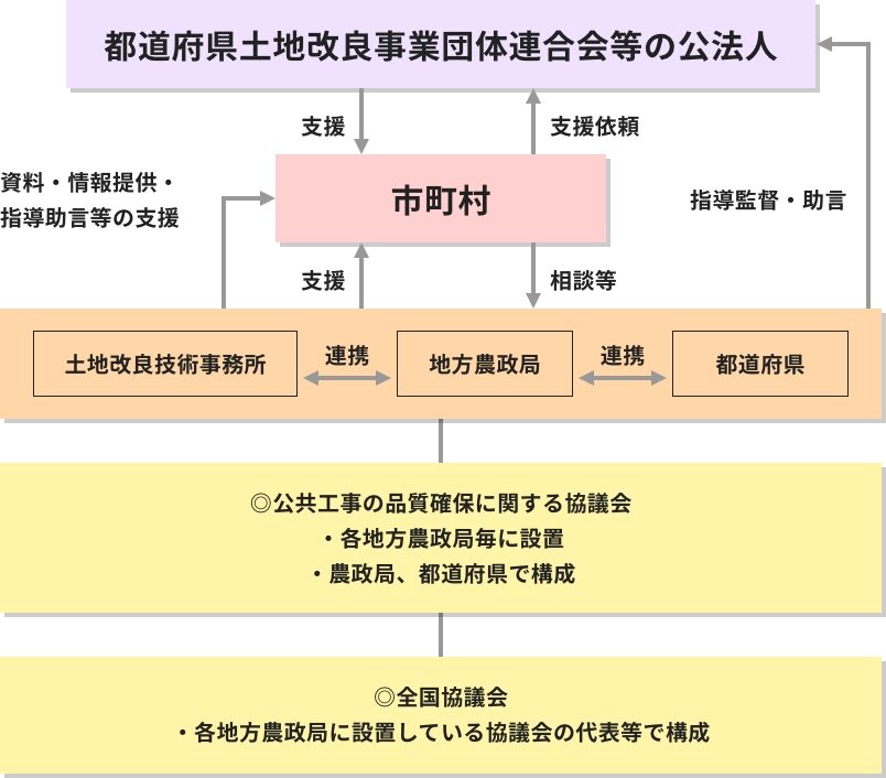 支援体制表